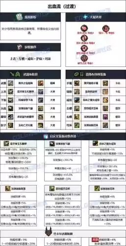 地下城风魔法传说装备，dnf风法传说套装选什么好插图