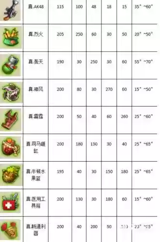 弹弹堂30级武器那个好，弹弹堂30级日常任务插图