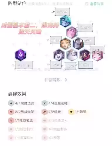 云顶手游维克托阵容搭配,lol云顶之弈维克托插图 云顶手游维克托阵容搭配,lol云顶之弈维克托插图