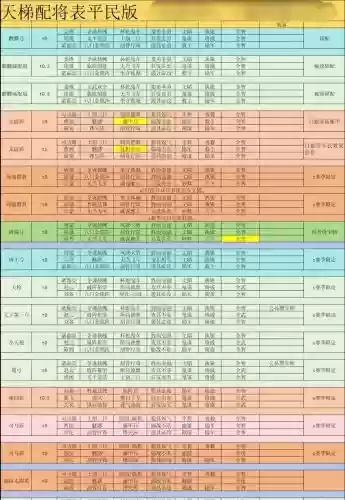 平民天神搭配什么阵容，平民天神搭配什么阵容好插图1