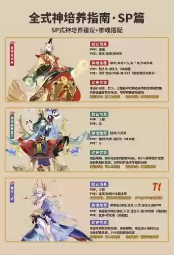 阴阳师大神前期阵容搭配，阴阳师大神任务怎么做插图