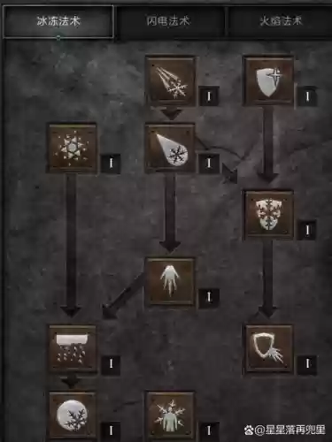暗黑中魔法师的技能要点，暗黑中魔法师的技能要点有哪些插图