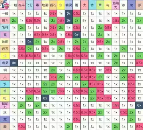 绿宝石洗技能，绿宝石怎么洗性格插图