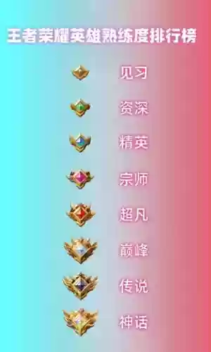 王者技能熟练度，王者荣耀所有熟练度插图1