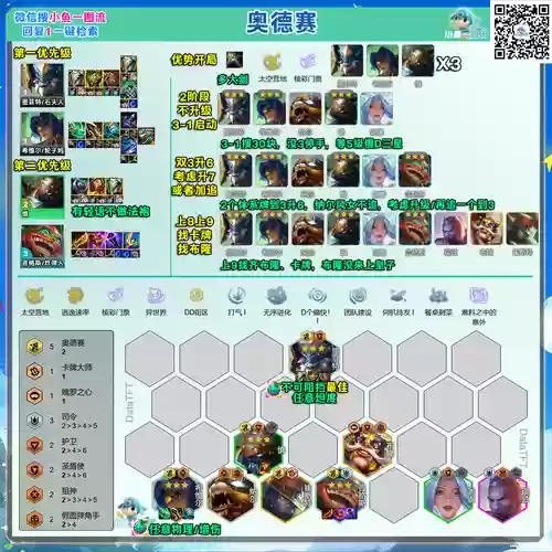云顶之弈奥德赛阵容搭配，lol云顶之弈奥德赛插图