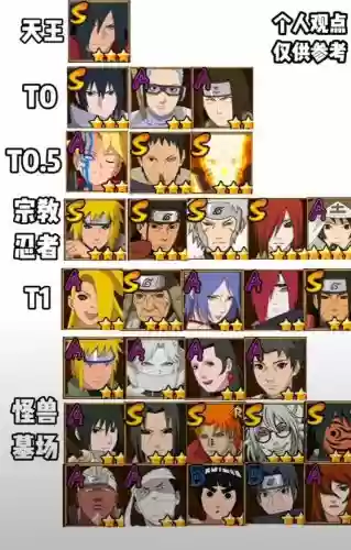 火影木叶村手游搭配阵容，火影木叶村手游搭配阵容攻略插图1