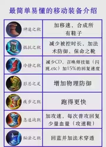 王者荣耀全新装备，王者荣耀全新装备怎么获得插图1