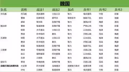 三国志战略版s3赛季阵容搭配，三国志战略版s3赛季配将表