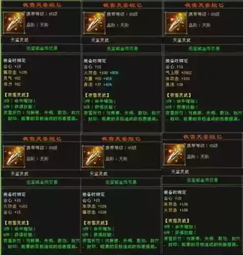 天龙八部皇室素挽什么武器，天龙八部皇妃插图1