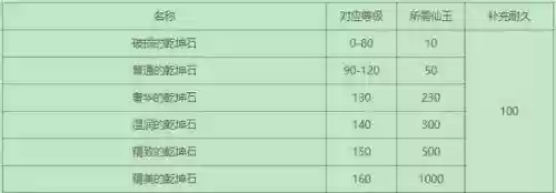 梦幻西游160精美的乾坤石，梦幻乾坤石多少钱插图