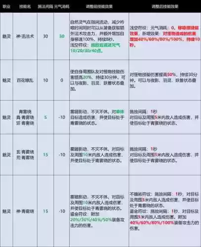 完美国际2武侠晕技能，完美国际2 武侠怎么加技能插图1