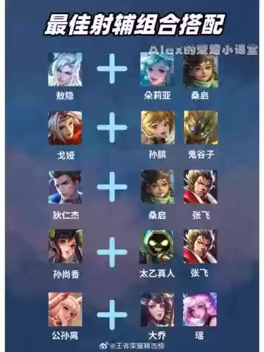 王者20星射手阵容搭配，王者荣耀s22新射手插图