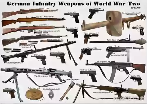 二战前武器，二战前武器装备大全