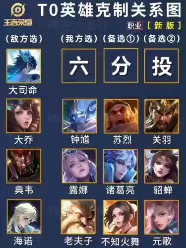 如何克制真伤阵容搭配，王者如何克制真伤插图