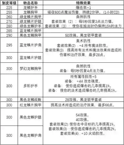 7.1制皮攻略，70制皮攻略插图1