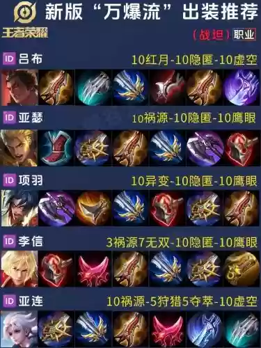 王者荣耀克制加血的装备，王者荣耀克制加血的装备是什么插图1