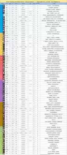 悠久之树罗兰阵容搭配,悠久之树角色排行插图1 悠久之树罗兰阵容搭配,悠久之树角色排行插图1
