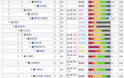 怪物猎人p3近战推荐技能，怪物猎人p3近战武器选择插图1