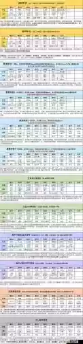 魂师对决阵容搭配中毒流，魂师对决阵容搭配攻略插图1