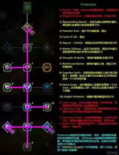 龙腾世纪3技能华丽,龙腾世纪3怎么加点插图 龙腾世纪3技能华丽,龙腾世纪3怎么加点插图