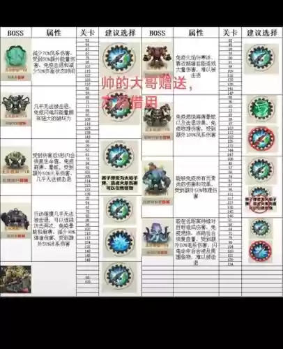 大战刀轮海厅文字攻略，刀轮海厅老一三个boss怎么开插图