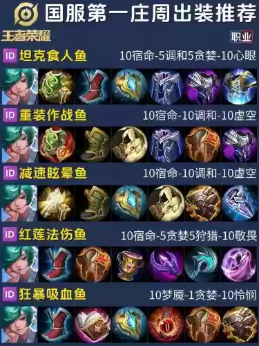 周庄用装备，周庄装备最建议买的三个装备插图