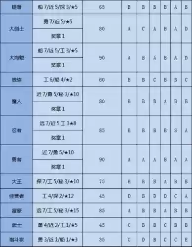 大航海探险物语装备购买，大航海探险物语超划算套装插图