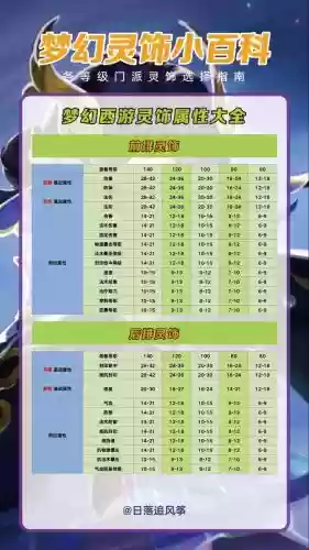 梦幻西游灵饰加成怎么计算，梦幻灵饰加伤害怎么计算插图1