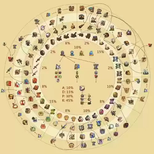 魔法师技能大全，魔法师能力插图
