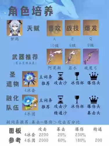元神甘雨砂糖阵容搭配，原神甘雨配砂糖还是迪奥娜