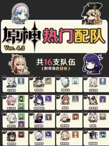 原神最新阵容搭配，原神最新最强阵容排名插图1