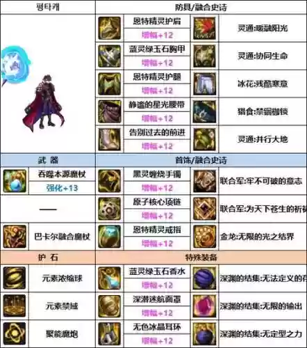 dnf魔皇勇者套武器比较，dnf魔皇装扮属性选择插图1