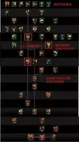 男漫游刷图技能加点，男漫游刷图连招插图