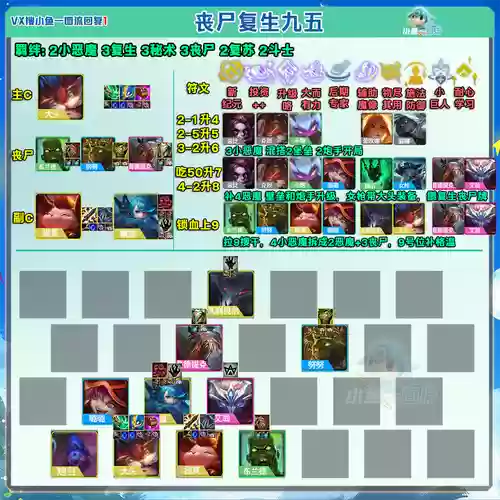 云顶之奕阵容搭配丧尸，云顶之奕丧尸最强阵容插图