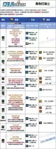 dnf魔法弹药86装备选择，魔法弹药走什么属强插图