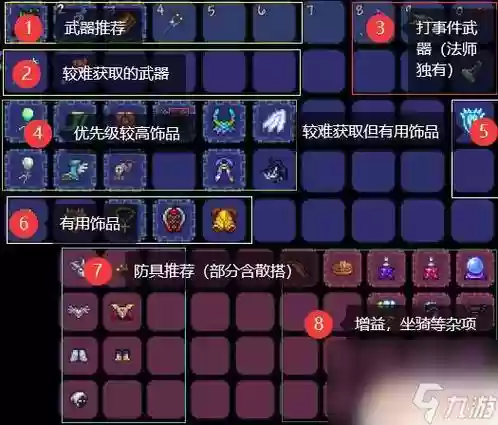 肉山装备推荐，肉山后前期用什么装备插图1