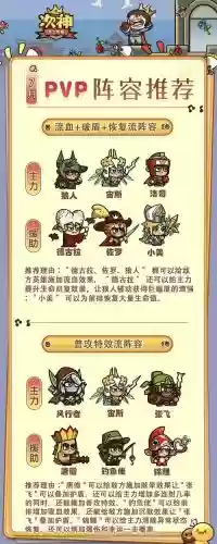 平民搭配暗三阵容，暗系最强阵容插图1