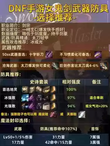 女鬼全武器改2015国庆，女鬼装备属性选择什么插图