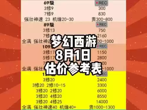 梦幻西游如何评估175号，2020梦幻西游175估价规则插图