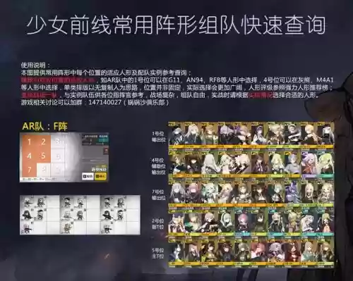 少女前线推荐梯队阵容搭配，少女前线主流队伍插图
