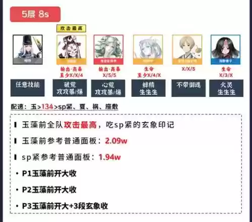 青灯行茨木阵容搭配，阴阳师青行灯搭配什么阵容插图