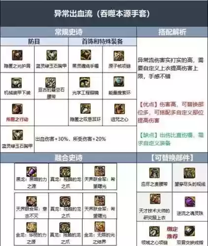 地下城花花打团装备，地下城花花是固伤职业吗-插图