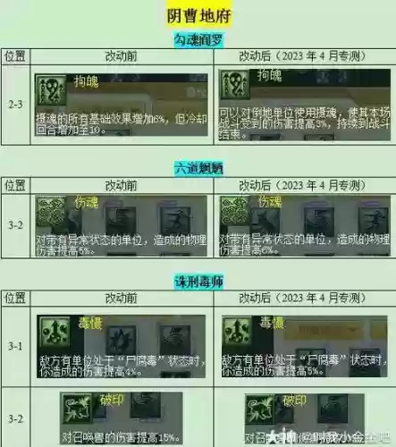 梦幻西游血地府改力地府，梦幻大改力地府插图1