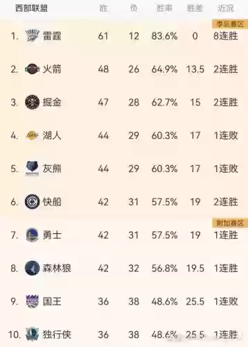 今天太阳阵容搭配，太阳今天比赛得分插图