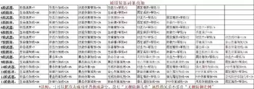 奇迹大冒险新手阵容搭配，奇迹大冒险攻略插图