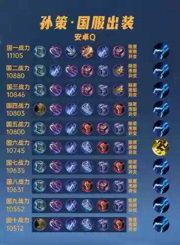 五排孙策阵容搭配思路，国服孙策五杀插图1