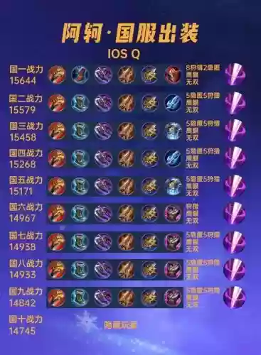 阿轲最新装备，2021阿轲最强出装插图1
