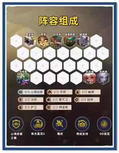 一费卡最强阵容搭配，一费卡英雄插图
