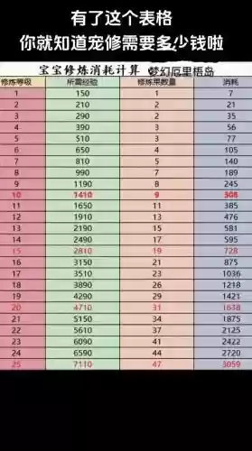 梦幻西游宝宝攻修上限25，梦幻西游宝宝攻修20威力大吗插图