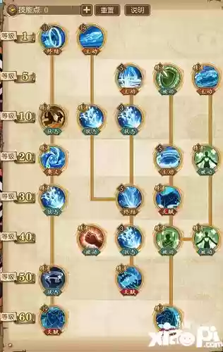 甚平所有技能，甚平技能搭配插图1